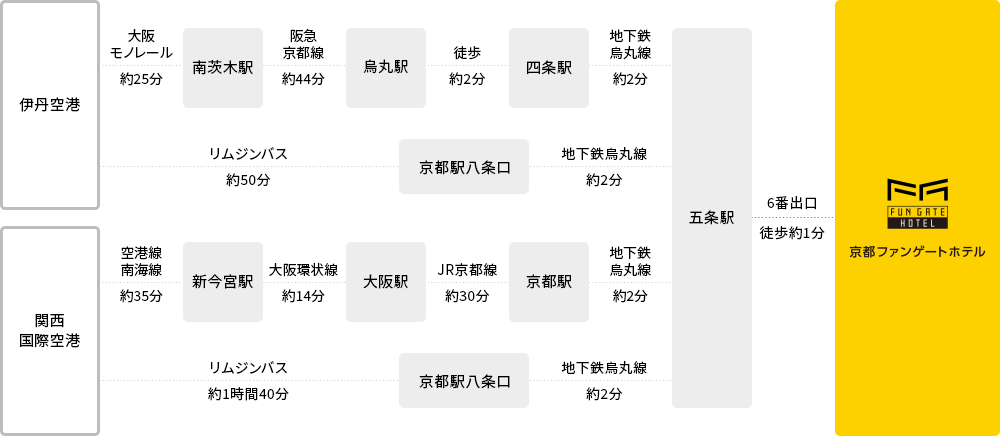 周边地图