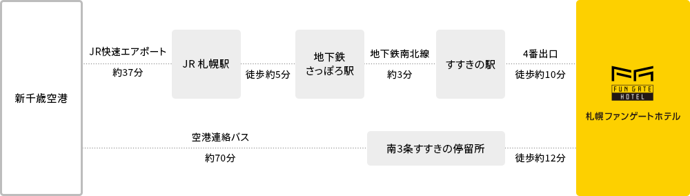 周边地图
