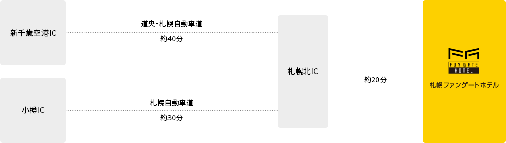 周边地图