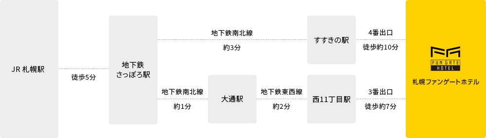 周边地图